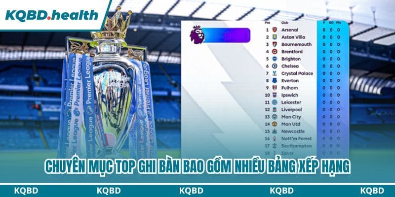 Top Ghi Bàn - Chuyên Mục Tín Đồ Bóng Đá Không Thể Bỏ Qua 25 Chuyên mục Top ghi bàn bao gồm nhiều bảng xếp hạng